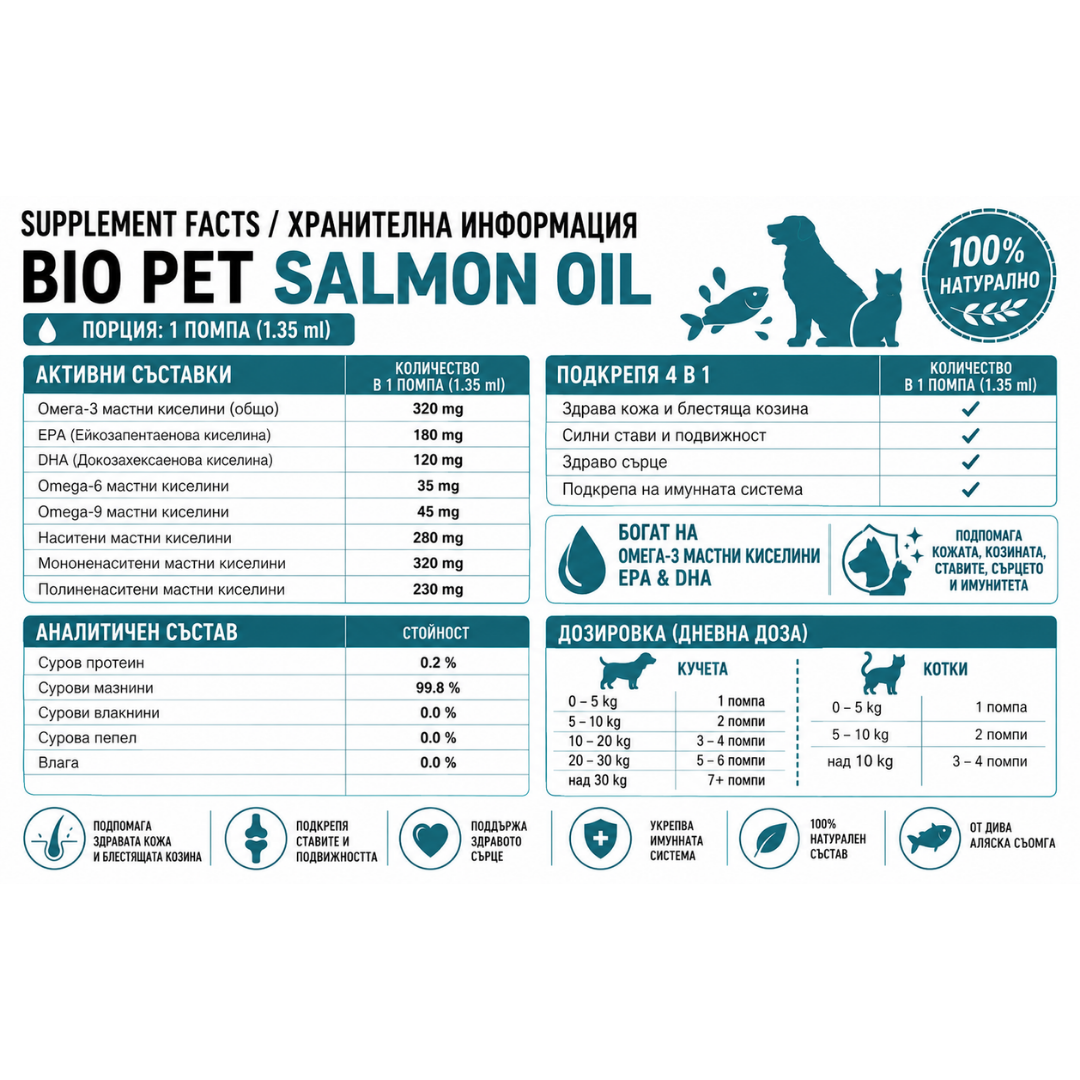 Salmon Oil - 100% Π½Π°ΡΡΡΠ°Π»Π½ΠΎ ΠΌΠ°ΡΠ»ΠΎ ΠΎΡ ΡΡΠΎΠΌΠ³Π° - 250/500ΠΌΠ»
