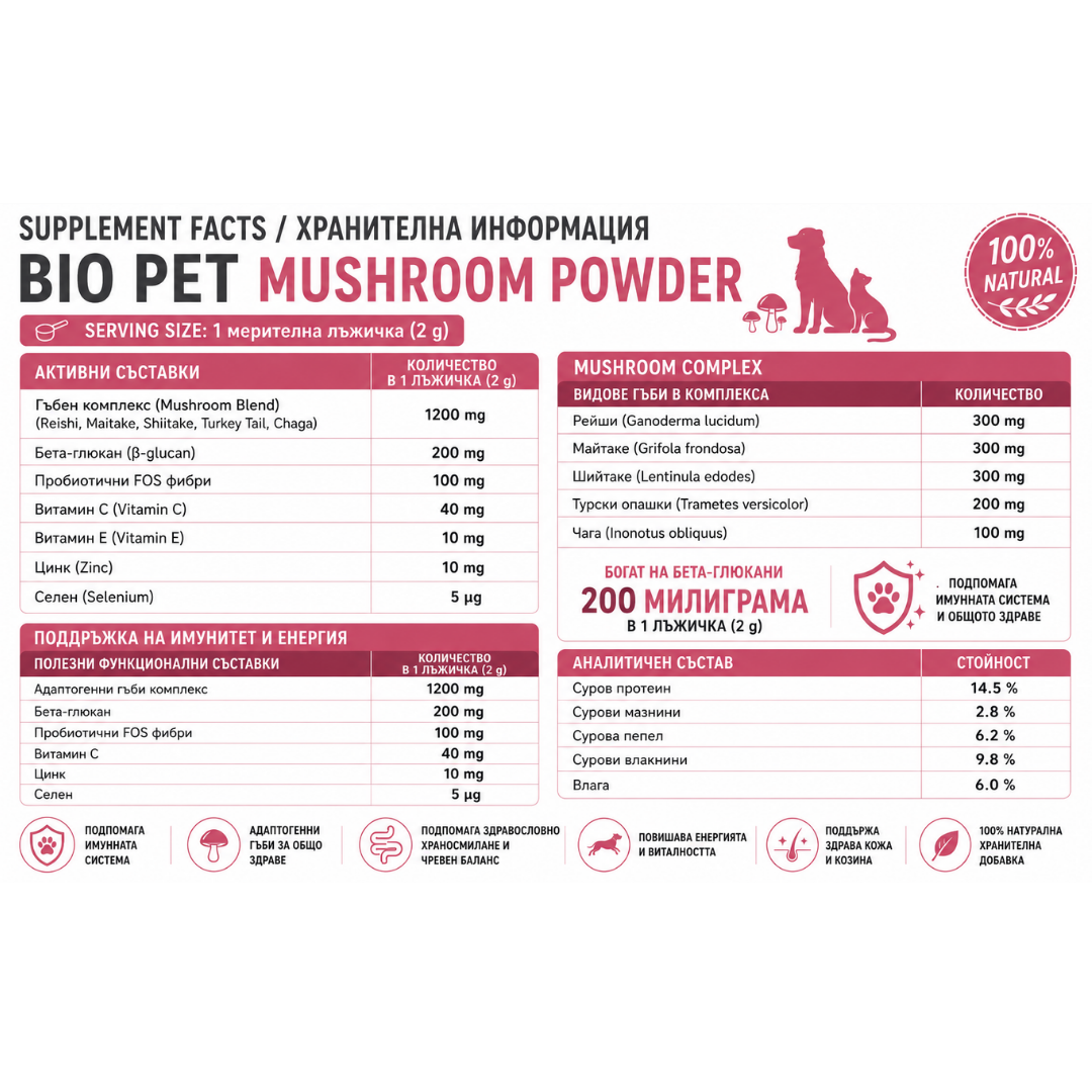 Mushroom Powder - 120 гр.