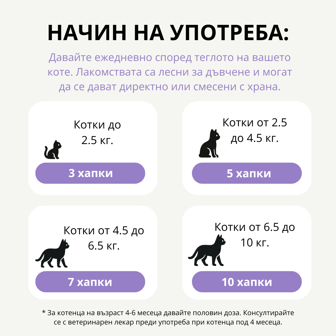 Мултивитамини 3в1 - Козина, Стави и Общо Здраве ~250 бр.
