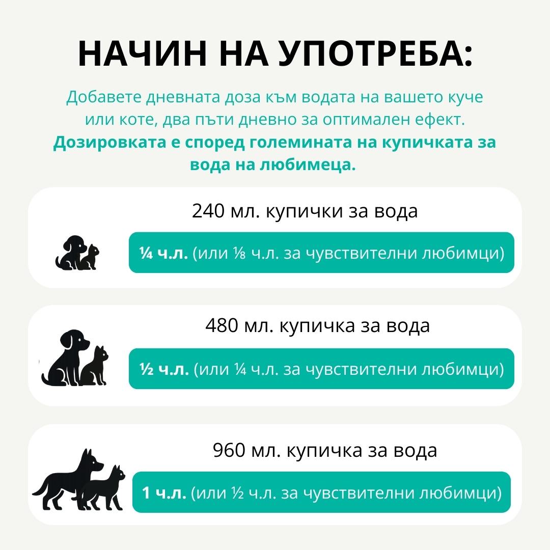 Дентална вода - 250 мл.