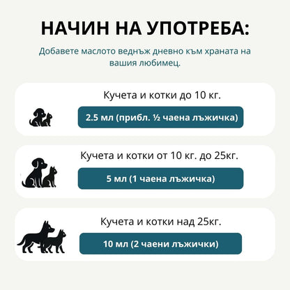 Salmon Oil - 100% натурално масло от сьомга