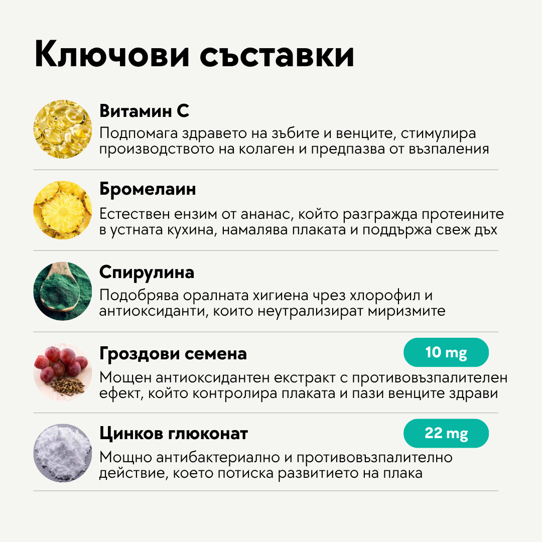 Дентална вода - 250 мл.