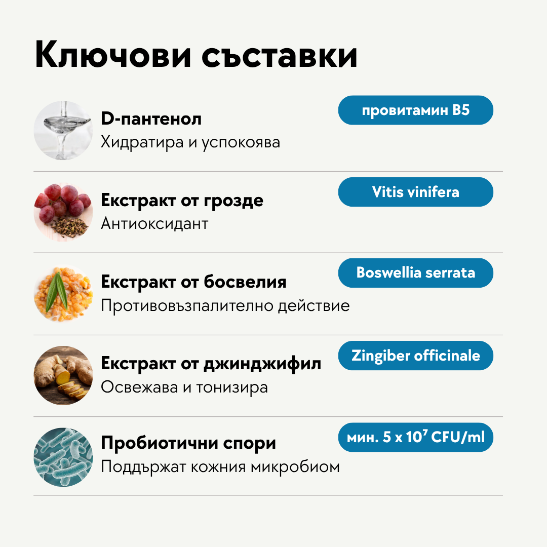 Пробиотичен шампоан BIO PET Probiotic - 250мл.